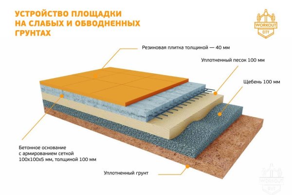 Блэкспрут как зайти blacksprut2web in