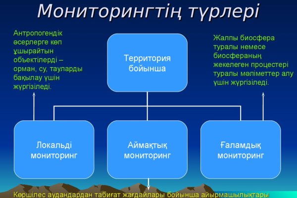 Что такое код аккаунта на блэкспруте