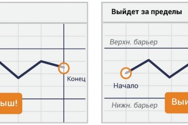 Актуальные ссылки блэкспрут blacksprut 2 web in