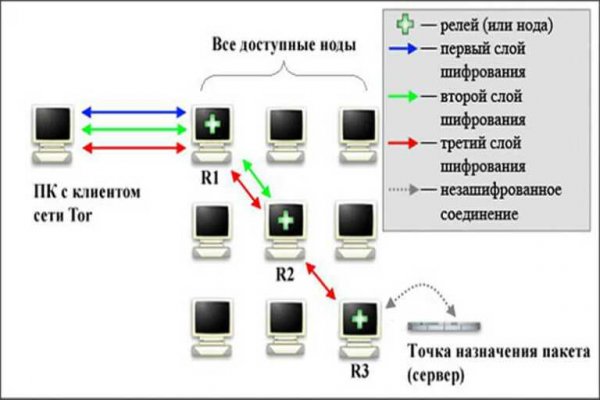 Как выиграть в рулетку на blacksprut